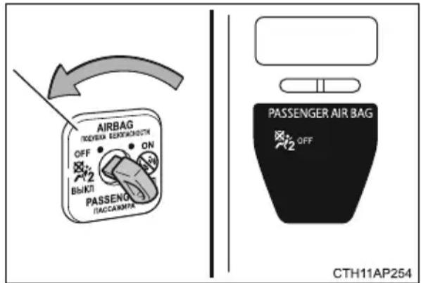 AIRBAG ПОДУЕЯ ВЕКСПОНТЫ OFF ON ВЫКЛ PASSENO ПАСКАНМРА PASSENGER AIR BAG OFF CTH11AP254