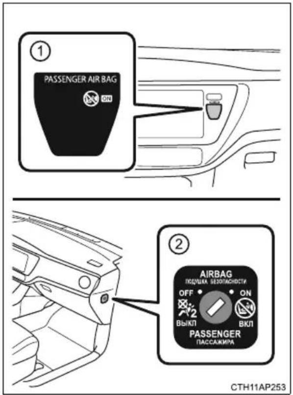 ① PASSENGER AIR BAG ON ② AIRBAG ПОДУЛКА ВЕЗОЛЯСНОСТИ OFF 2 ВЫКЛ ON ВКЛ PASSENGER ПАССАЖИРА CTH11AP253