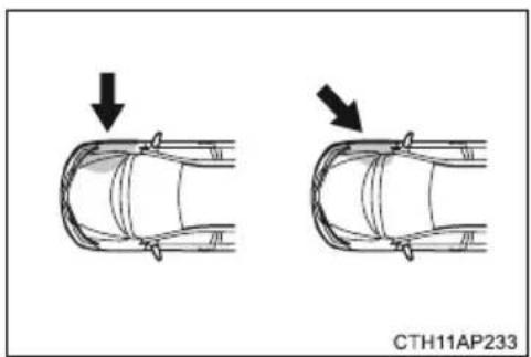TOYOTA Auris Hybrid (2017) - Rodzaje kolizji, podczas których odpalenie poduszek powietrznych może nie nastąpić (boczne poduszki powietrzne i kurtyny powietrzne) - 1