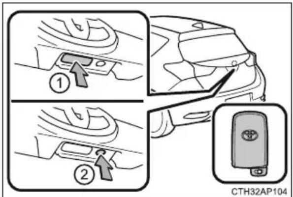 ① ② CTH32AP104