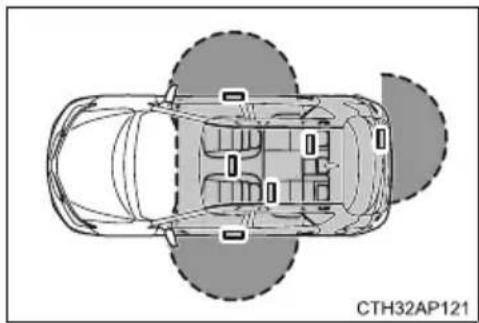 TOYOTA Auris Hybrid (2017) - Zasięg działania (obszar, w którym elektroniczny kluczyk jest wykrywany) - 2