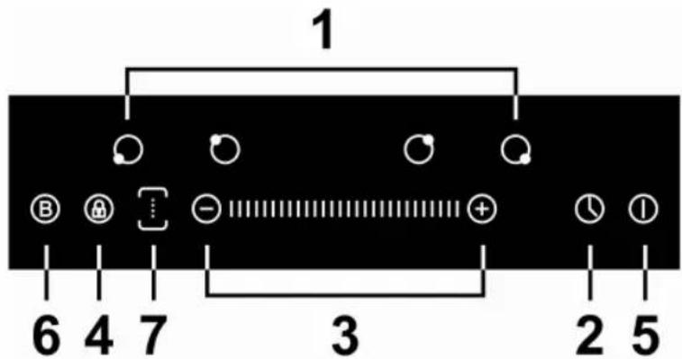 Berg BRGC 301 - Panel sterujący - 2