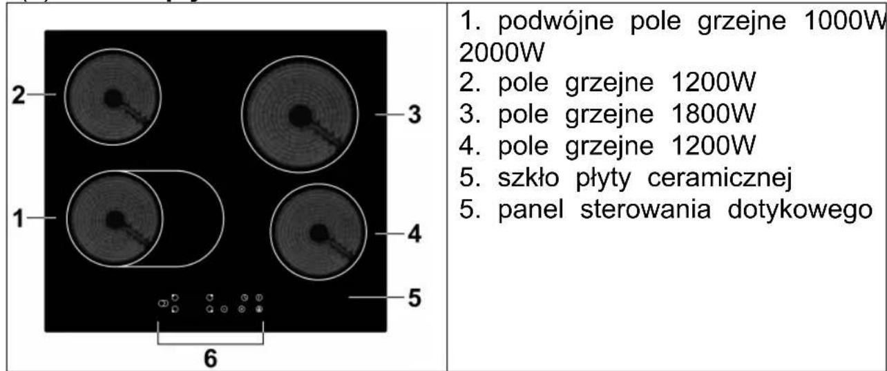 Berg BRGC 301 - Sekcja 3. Opis urządzenia. - 6
