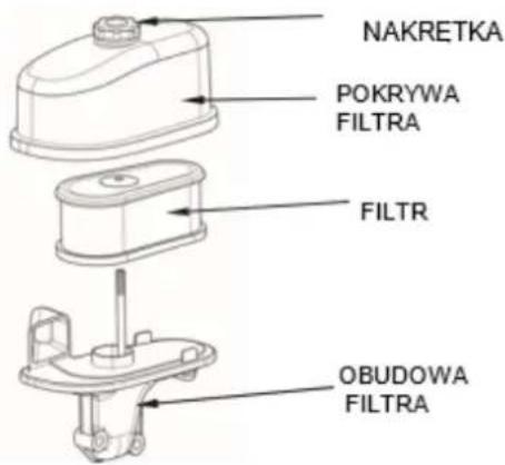 NAKRETKA POKRYWA FILTRA FILTR OBUDOWA FILTRA