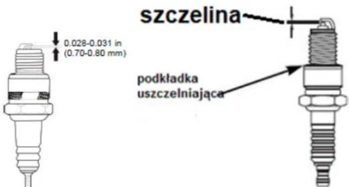 szczelina 0.028-0.031 in (0.70-0.80 mm) podkładka uszczelniająca