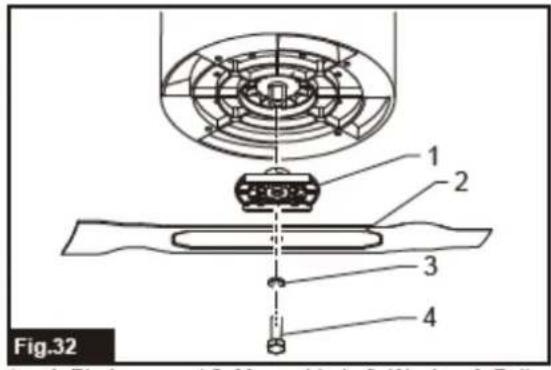 Fig.32