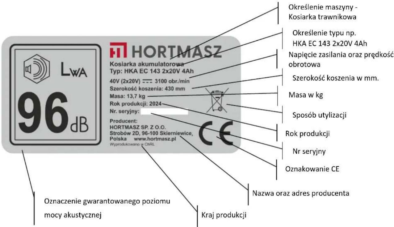 96 dB HORTMASZ Kosiarka akumulatorowa Typ: HKA EC 143 2x20V 4Ah 40V (2x20V) --- 3100 obr./min Szerokość koszenia: 430 mm Masa: 13,7 kg Rok produkcji: 2024 Nr. seryjny: Producent: HORTMASZ SP. Z O.O. Strobów 2D, 96-100 Skierniewice, Polska www.hortmasz.pl Wyprodukowano w ChRL Oznaczenie gwarantowanego poziomu mocy akustycznej Kraj produkcji Określenie maszyny - Kosiarka trawnikowa Określenie typu np. HKA EC 143 2x20V 4Ah Napięcie zasilania oraz prędkość obrotowa Szerokość koszenia w mm. Masa w kg Sposób utylizacji Rok produkcji Nr seryjny Oznakowanie CE Nazwa oraz adres producenta