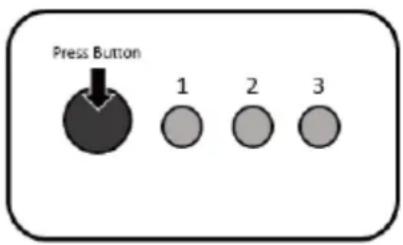 Press Button 1 2 3