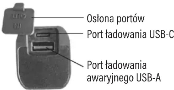 Ostona portów Port ładowania USB-C Port ładowania awaryjnego USB-A