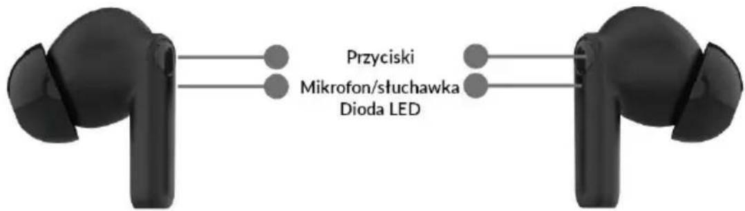Przyciski Mikrofon/słuchawka Dioda LED