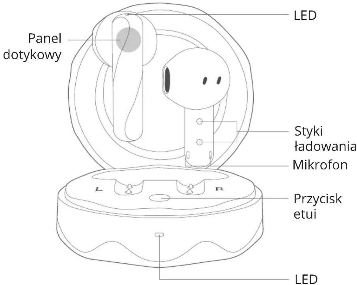 LED Panel dotykowy Styki ładowania Mikrofon L R Przycisk etui LED