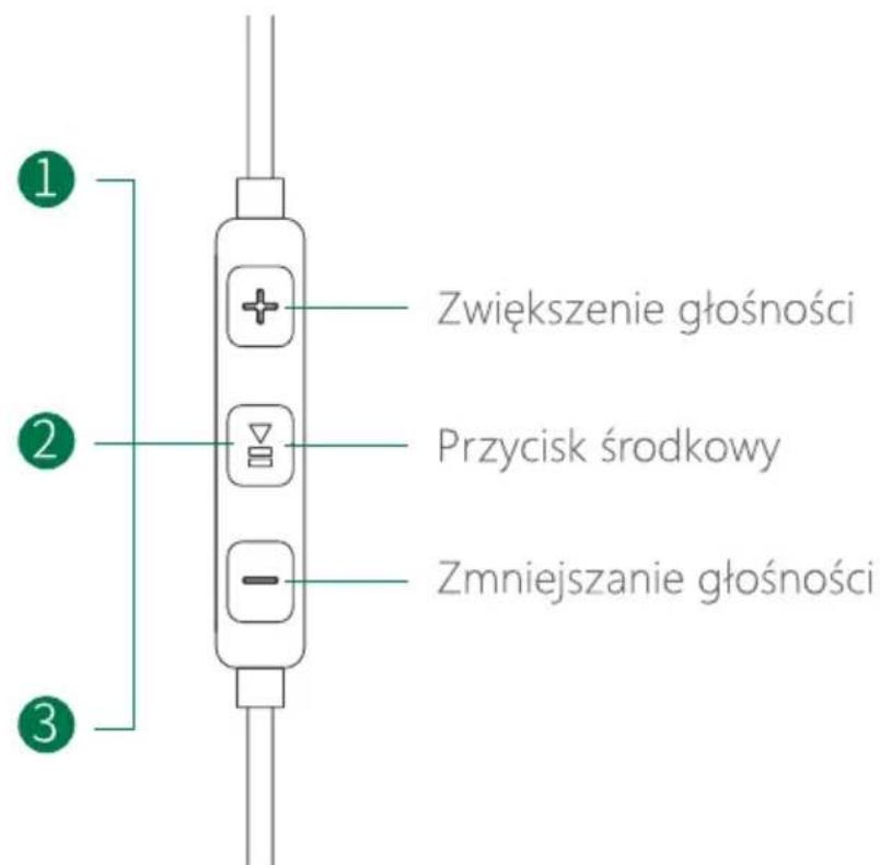 Zwiększenie głośności Przycisk środkowy Zmniejszanie głośności