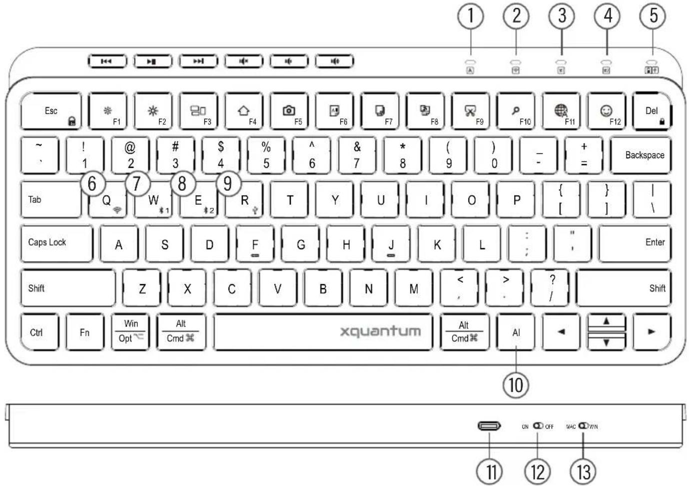 Esc F1 F2 F3 F4 F5 F6 F7 F8 F9 F10 F11 F12 Del ~ 1 @ 2 # 3 $ 4 % 5 & 6 7 * 8 ( ) 9 0 - = + Backspace Tab Q W 1 E 2 R T Y U I O P { } / Caps Lock A S D F G H J K L : " Enter Shift Z X C V B N M < > ? / Shift Ctrl Fn Win Opt Alt Cmd xquantum Alt Cmd AI ▲ ▶ 10 ON OFF MAC WIN 11 12 13