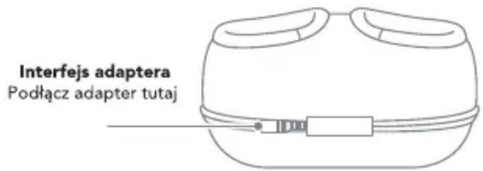 Interfejs adaptera Podłącz adapter tutaj