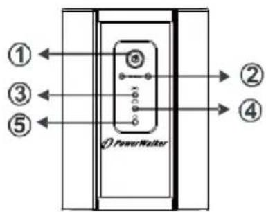 ① ③ ⑤ Power Mitter ② ④
