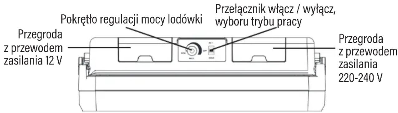 Przegroda z przewodem zasilania 12 V Pokrętło regulacji mocy lodówki Przełącznik włącz / wyłącz, wyboru trybu pracy Przegroda z przewodem zasilania 220-240 V