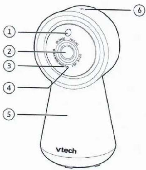 ① ② ③ ④ ⑤ ⑥ vtech
