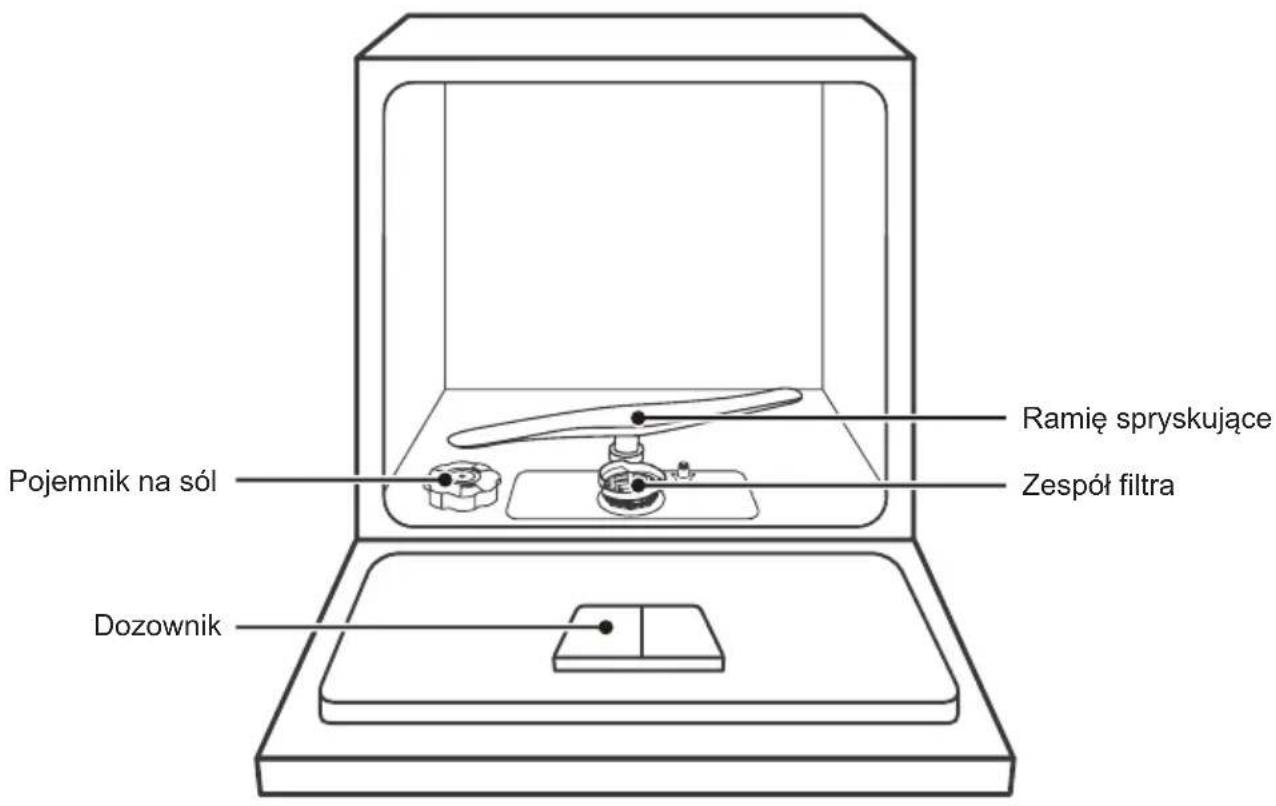 TOSHIBA DW-08T2EE-PL - Funkcje zmywarki - 1