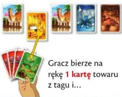 Gracz bierze na rękę 1 kartę towaru z tagu i...