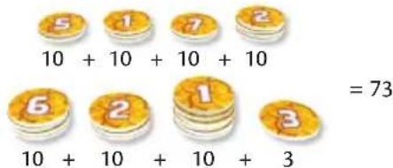 5 10 + 10 + 10 + 10 6 10 + 10 + 10 + 3 17 2 1 3 = 73