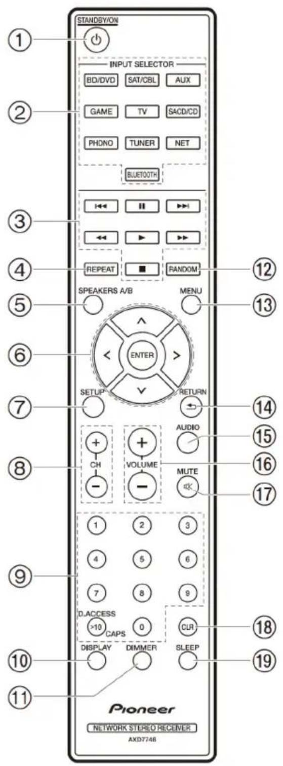 STANDBY/ON INPUT SELECTOR BD/DVD SAT/CBL AUX GAME TV SACD/CD PHONO TUNER NET BLUETOOTH REPEAT RANDOM SPEAKERS A/B MENU ENTER SETUP RETURN AUDIO CH VOLUME MUTE - - 14 1 2 3 4 5 6 7 8 9 0,ACCESS >10 CAPS 0 CLR DISPLAY DIMMER SLEEP Pioneer NETWORK STEREO RECEIVER AXD7748