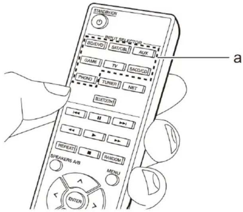 STANDBY/ON INPUT SELECTOR BD/DVD SAT/CBL AUX GAME TV SACD/CD PHONO TUNER NET BLUETOOM REPEAT RANDOM SPEAKERS A/B MENU ENTER
