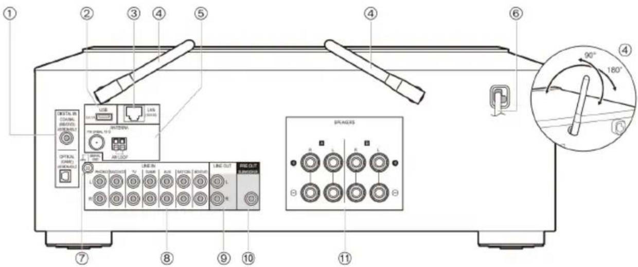 PIONEER SX-N30AES - Panel tylny - 1