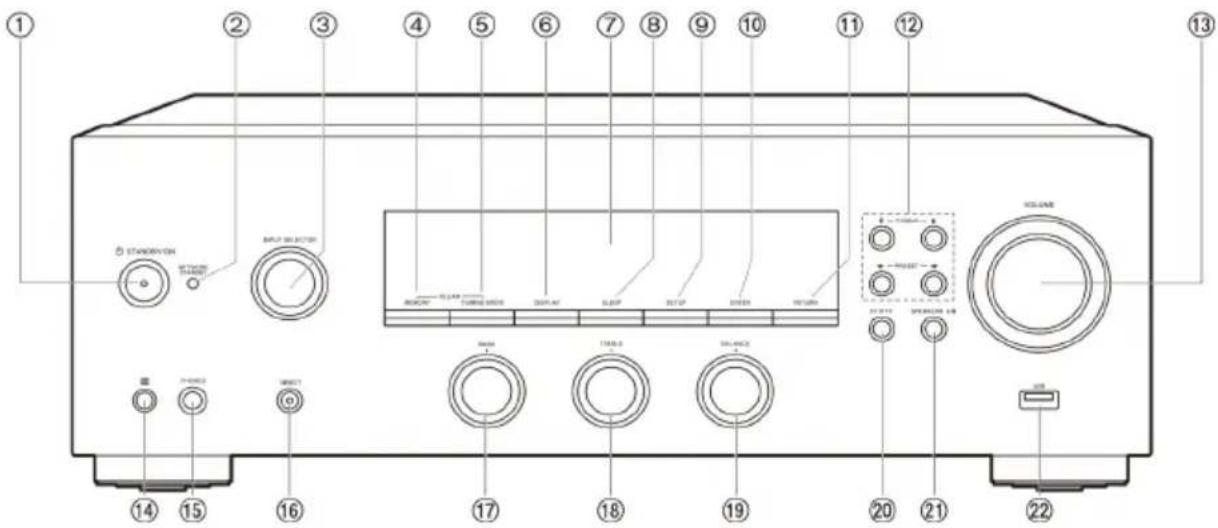 PIONEER SX-N30AES - Panel przedni - 1