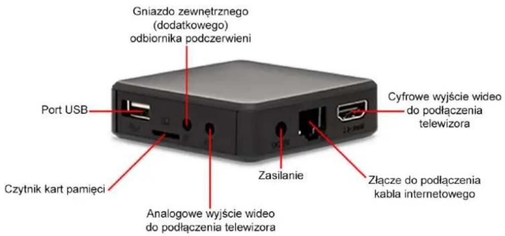 Gniazdo zewnętrznego (dodatkowego) odbiornika podczerwieni Port USB Cyfrowe wyjście wideo do podłączenia telewizora Czytnik kart pamięci Zasilanie Złącze do podłączenia kabla internetowego Analogowe wyjście wideo do podłączenia telewizora