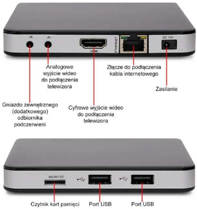 IR AV HOMI ETHERNET DC 12V Analogowe wyjście wideo do podłączenia telewizora Złącze do podłączenia kabla internetowego Gniazdo zewnętrzno (dodatkowego) odbiornika podczerwieni Cyfrowe wyjście wideo do podłączenia telewizora Zasilanie MICRO SD Czytnik kart pamięci Port USB Port USB