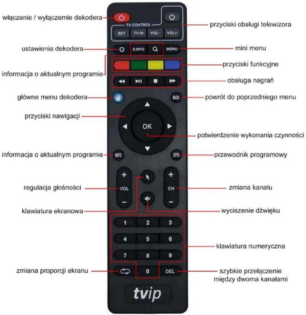 włączenie / wyłączenie dekodera TV CONTROL SET TV IN VOL- VOL+ przyciski obsługi telewizora ustawienia dekodera S INFO MENU mini menu informacja o aktualnym programie przyciski funkcyjne obstuga nagrań główne menu dekodera BACK powrót do poprzedniego menu przyciski nawigacji OK potwierdzenie wykonania czynności informacja o aktualnym programie INFO EPG przewodnik programowy regulacja głośności VOL CH zmiana kanału klawiatura ekranowa wyciszenie dźwięku zmiana proporcji ekranu 1 2 3 4 5 6 7 8 9 0 DEL szybkie przełączenie między dwoma kanałami tvip
