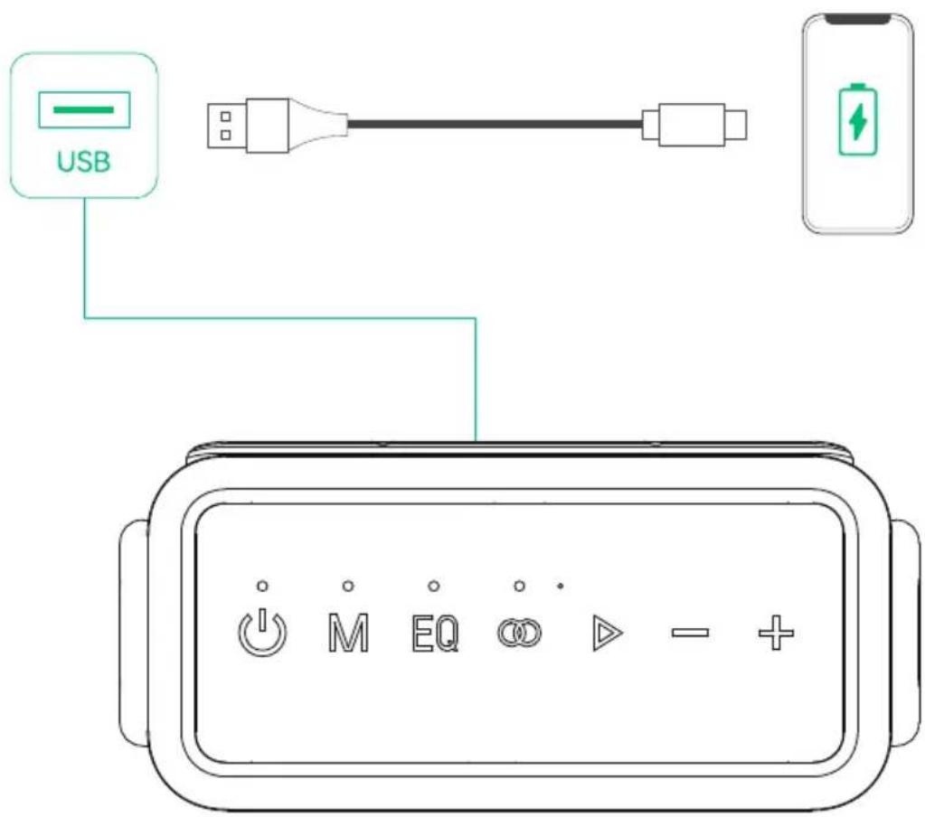 BlitzWolf BW-WA6 - Ładowanie urządzeń USB - 1