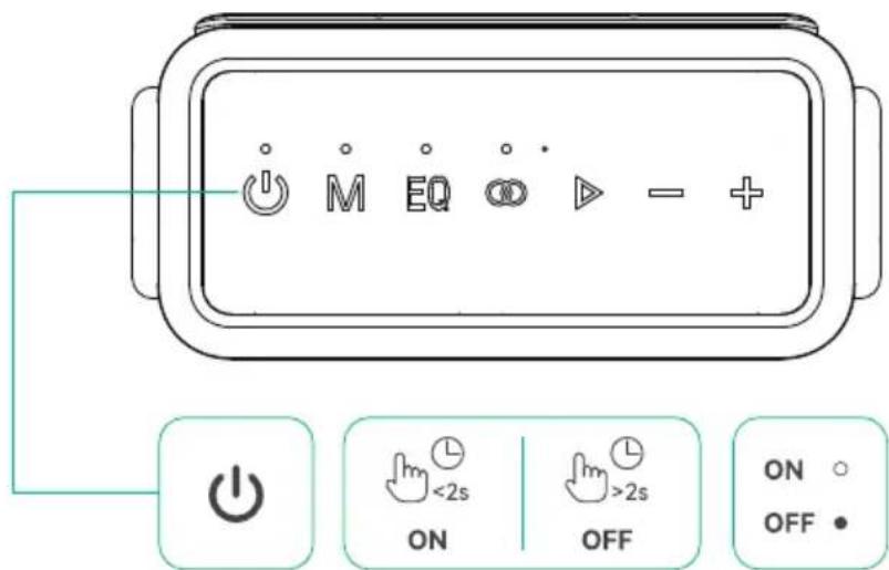 M EQ - + <2s >2s ON OFF ON OFF