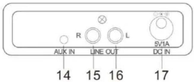 AUX IN R LINE OUT L 5V1A DC IN 14 15 16 17