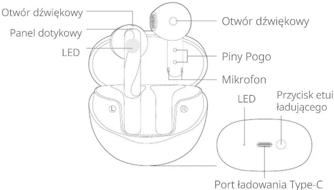 Otwór dźwiękowy Panel dotykowy LED Otwór dźwiękowy Piny Pogo Mikrofon LED Przycisk etui ładującego Port ładowania Type-C
