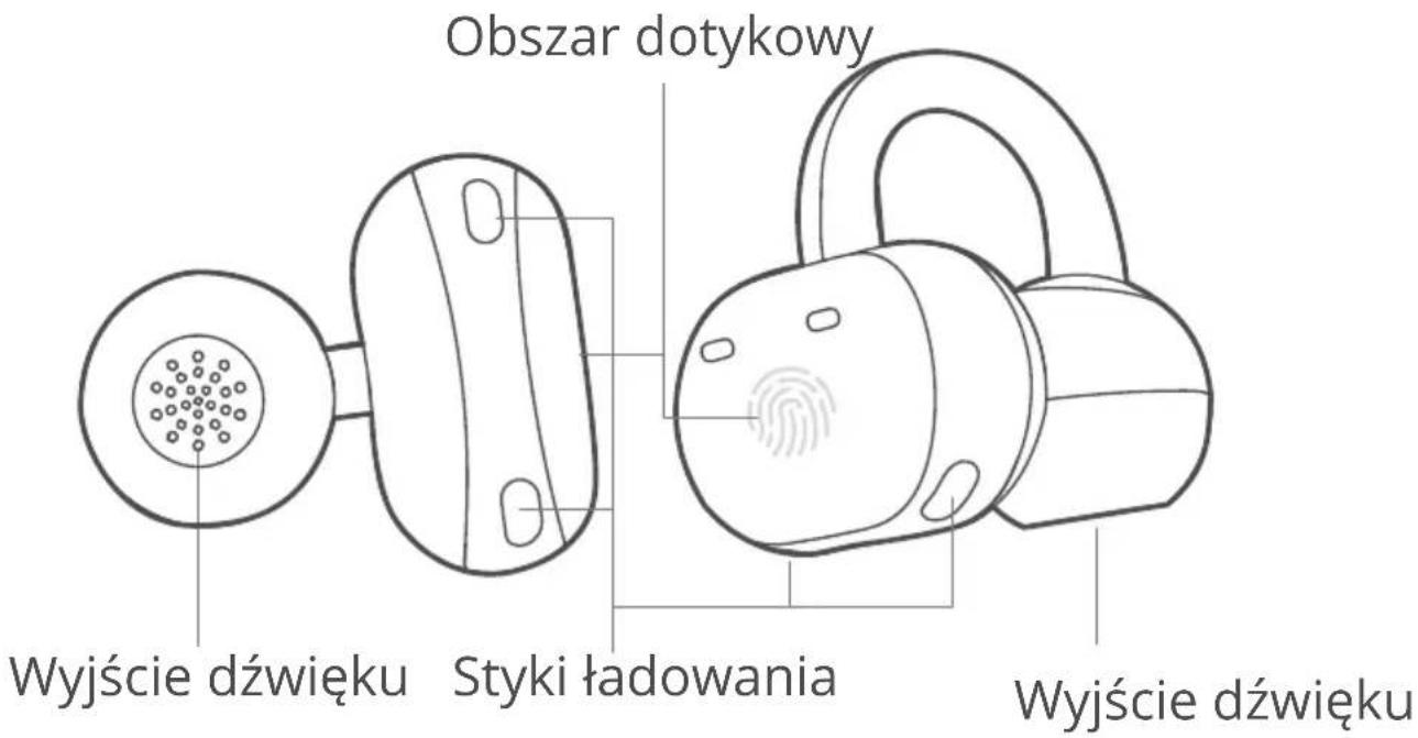 Obszar dotykowy Wyjście dźwięku Styki ładowania Wyjście dźwięku