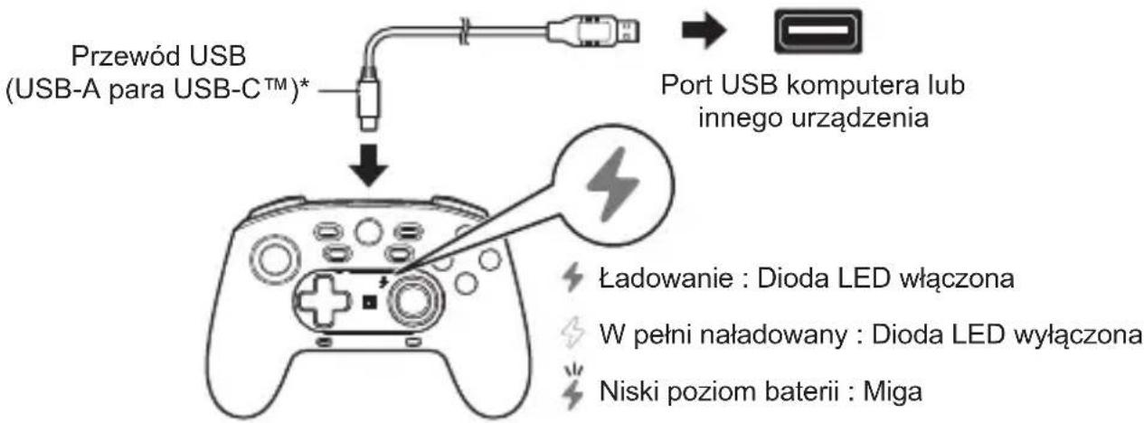 Przewód USB (USB-A para USB-C™)* Port USB komputera lub innego urządzenia Ładowanie : Dioda LED włączona W pełni naładowany : Dioda LED wyłączona Niski poziom baterii : Miga