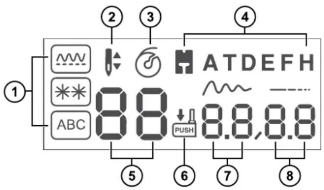 ① ② ③ ④ ATDEFH 8.8 PUSH 8.8,8.8 ⑤ ⑥ ⑦ ⑧