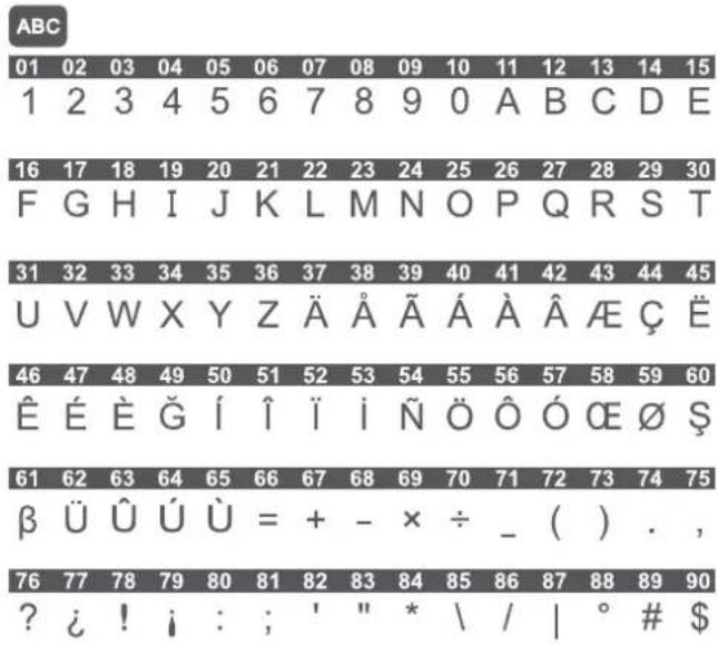 ABC 01 02 03 04 05 06 07 08 09 10 11 12 13 14 15 1 2 3 4 5 6 7 8 9 0 A B C D E 16 17 18 19 20 21 22 23 24 25 26 27 28 29 30 F G H I J K L M N O P Q R S T 31 32 33 34 35 36 37 38 39 40 41 42 43 44 45 U V W X Y Z Ä Ä Ä Ä Ä Ä Ä Ä Ä 46 47 48 49 50 51 52 53 54 55 56 57 58 59 60 Ê É È ğ í í í í Ñ Ö Ö Ö Ø Ø Ş 61 62 63 64 65 66 67 68 69 70 71 72 73 74 75 β Ü Ü Ü Ü = + - × ÷ _ ( ) . , 76 77 78 79 80 81 82 83 84 85 86 87 88 89 90 ? ¿ ! i : ; ' " * \ / | ° # $
