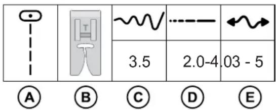 A B C D E 3.5 2.0-4 03 - 5