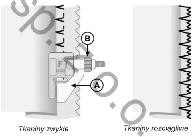 Tkaniny zwykłe Tkaniny rozciągliwe