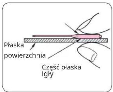 Płaska powierzchnia Cześć płaska igły