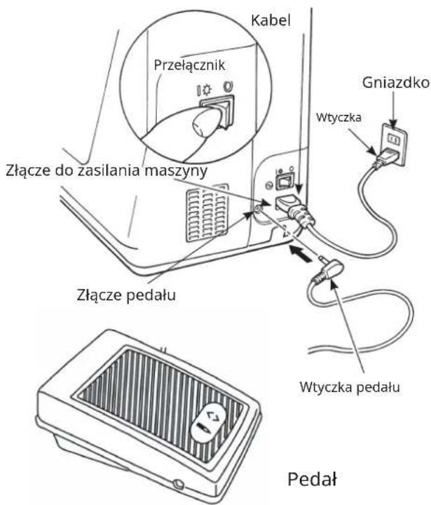 Kabel Przełącznik Złącze do zasilania maszyny Gniazdko Wtyczka Złącze pedału Wtyczka pedału Pedal