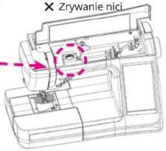 X Zrywanie nici