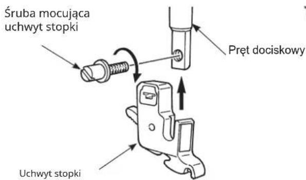 Śruba mocująca uchwyt stopki Pręt dociskowy Uchwyt stopki