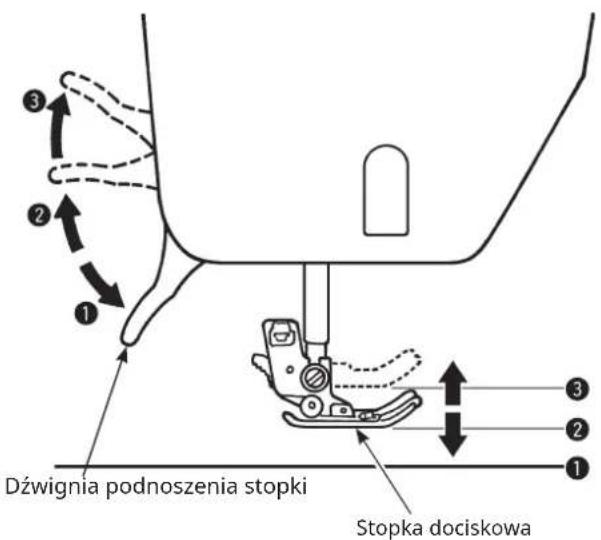 Dźwignia podnoszenia stopki Stopka dociskowa