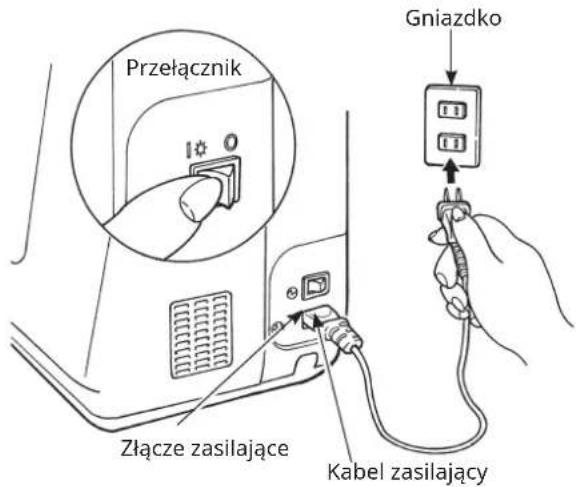 Przełącznik Gniazdko Złącze zasilające Kabel zasilający