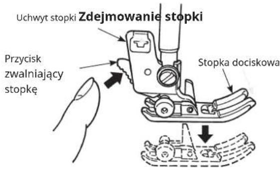 Uchwyt stopki Zdejmowanie stopki Przycisk zwalniający stopkę Stopka dociskowa
