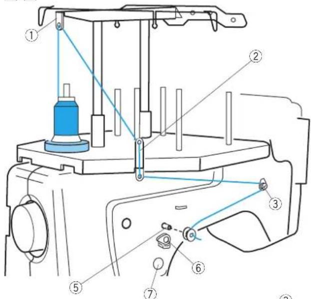 JANOME MB-7E - Format danych haftu - 1