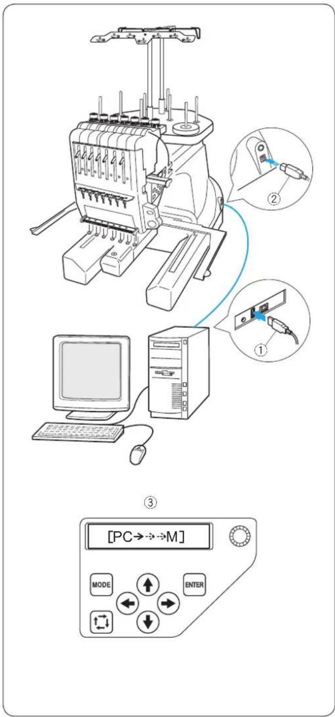 JANOME MB-7E - Instrukcje uziemienia: - 1